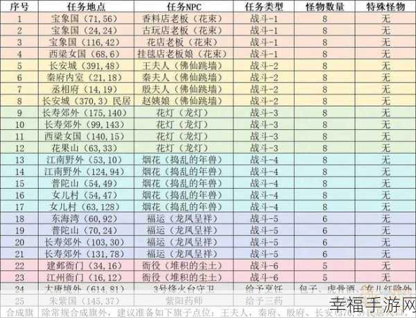 2024梦幻跑商价格表：2024梦幻跑商价格表及相关服务项目详细介绍