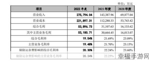 Ggy2023nbn：探索2023年全球经济发展新趋势与挑战分析