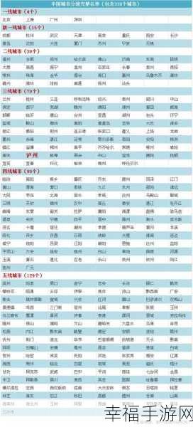 日本一线和三线的区别是什么：日本一线城市与三线城市的经济、文化及生活差异解析