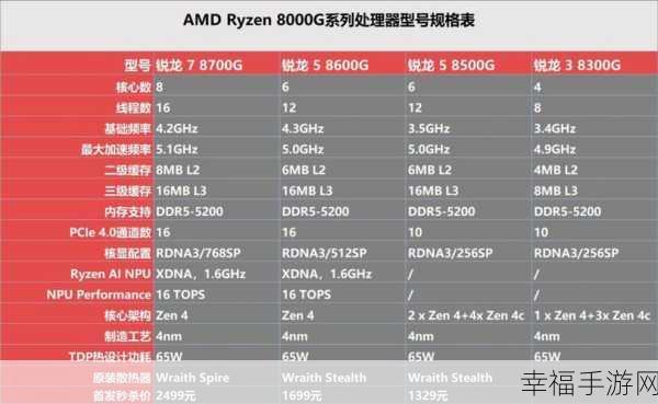 amd8000系列显卡发布时间：AMD 8000系列显卡的发布日期及其市场影响分析