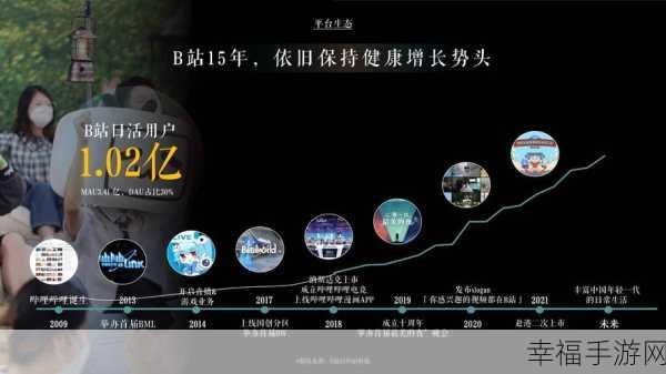 b站大全永不收费2023入口在哪下载安装：2023年最新B站大全永不收费版下载安装方法与入口分享