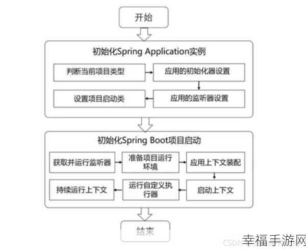 掌握 Spring Boot，结果封装与异常处理的精妙之道