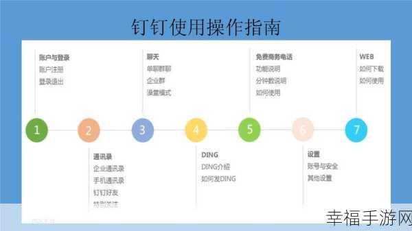 钉钉企业付款申请秘籍，轻松搞定的详细指南