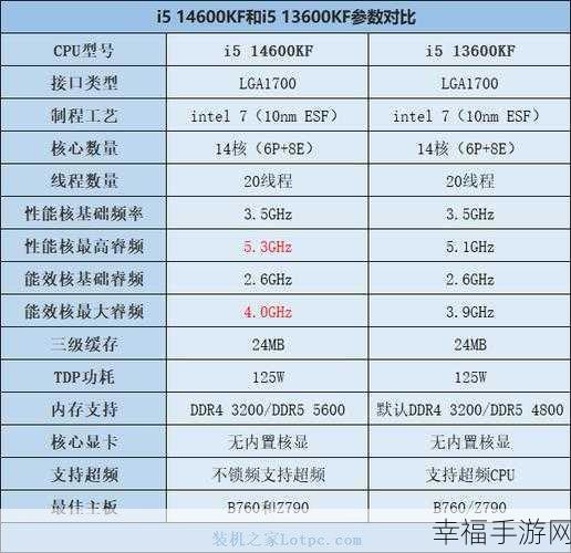 i513500h与i713700H区别：深入分析i5-13500H与i7-13700H的性能差异和适用场景