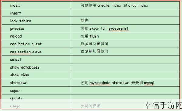 MySQL 用户表关联秘籍，深度解析与实战技巧