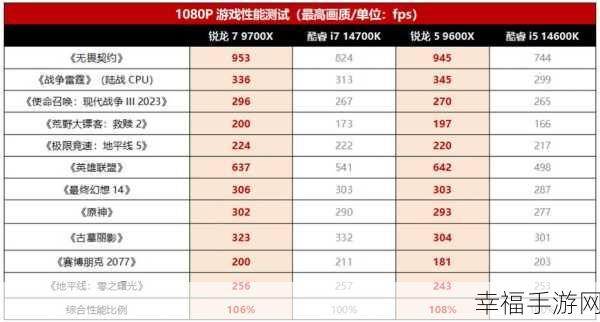 amd955带什么显卡不瓶颈：AMD 955配什么显卡性能最佳不易瓶颈？