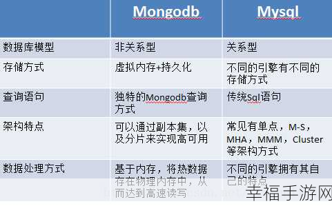 探索 MongoDB 与 MySQL 的奥秘