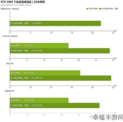 7900xt4500值得入手吗：7900XT4500是否值得购买？详解性能与性价比分析。