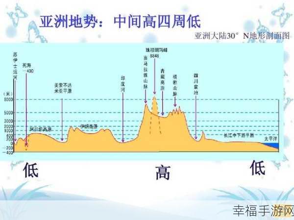 亚洲区：探索亚洲区域的多元文化与经济发展机遇