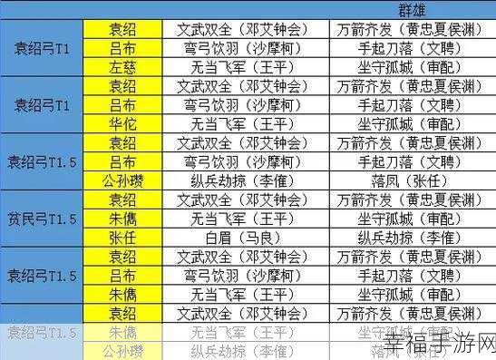 三国志战略版三赛季t0排行榜：三国志战略版三赛季T0角色排行榜全解析