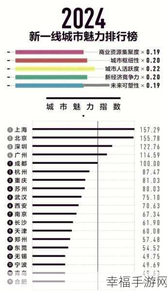 亚洲一线二线三线精华液：“全面解析亚洲一线、二线、三线城市精华液市场趋势”