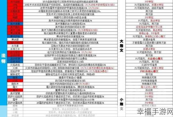 WLK牧师天赋及雕文：全方位解析WLK牧师天赋与雕文选择策略