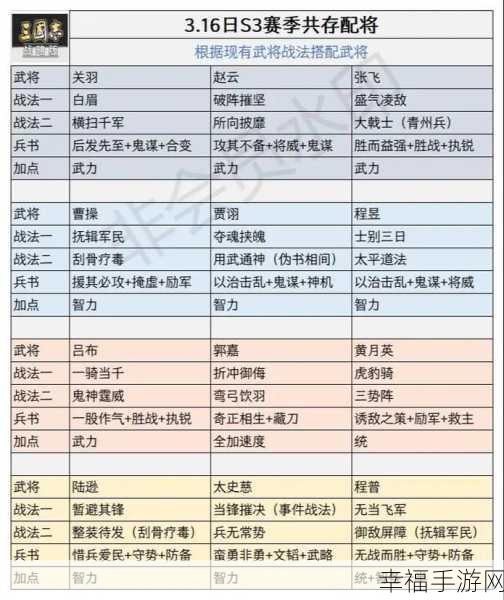 三国志13最强战法一览表：三国志13中最强战法推荐与解析全攻略