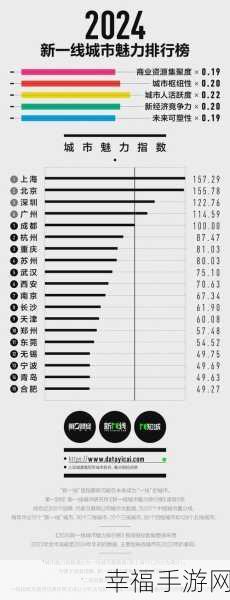 久久一线二线三线：探讨一线、二线、三线城市的发展与未来趋势