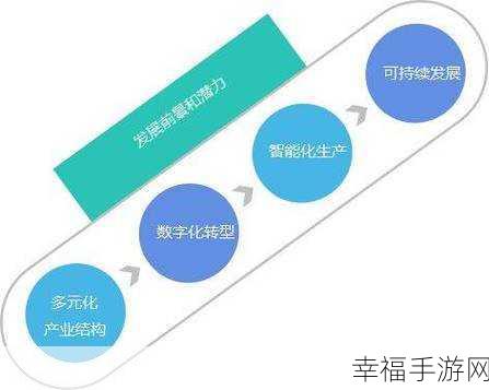 yp.193：探索未来科技：从人工智能到可持续发展新趋势