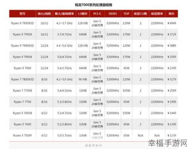 amd锐龙5 7500f主要性能：AMD锐龙5 7500F处理器性能解析与应用场景分析