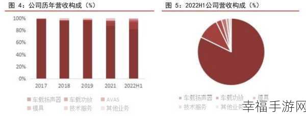 亚洲1区3区4区产品：“全面拓展亚洲一区、三区及四区的创新产品线”