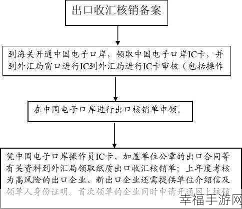 出口收汇网上核销申报系统：全面升级拓展出口收汇网上核销申报系统功能与服务