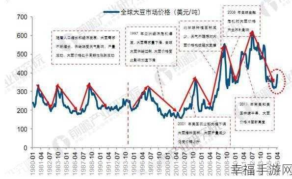 欧美性精品处破系列大豆行情：欧美性精品市场大豆行情分析及未来趋势展望