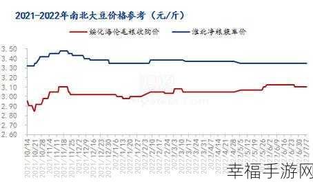 欧美性精品处破系列大豆行情：欧美性精品市场大豆行情分析及未来趋势展望