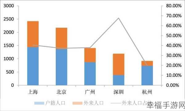 日本一线和三线：探索日本一线城市与三线城市的独特魅力与发展潜力