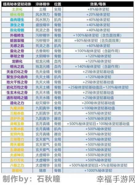 了不起的修仙模拟器体修词条大全：全面解析《了不起的修仙模拟器》中的体修系统及其攻略技巧