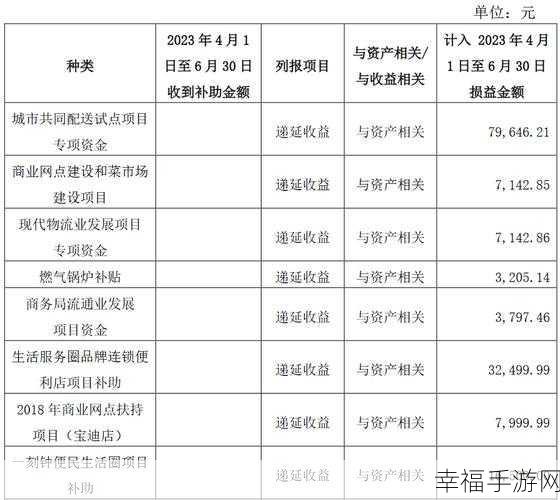 国精产品一码一码三mba：拓展国精产品，打造一码三MBA新模式，实现全面升级。