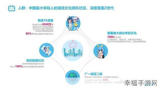 国外b站：“探索全球视频分享平台，揭秘国外B站的独特魅力”