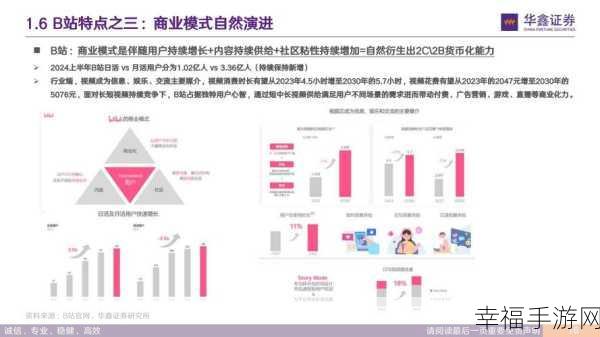 2024年推广B站大全：2024年B站推广全攻略：提升曝光率与用户互动技巧总结