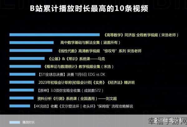 2024年推广B站大全：2024年B站推广全攻略：提升曝光率与用户互动技巧总结