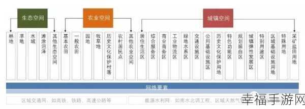 精久一三三区：精久一三三区的全面发展与未来展望探讨