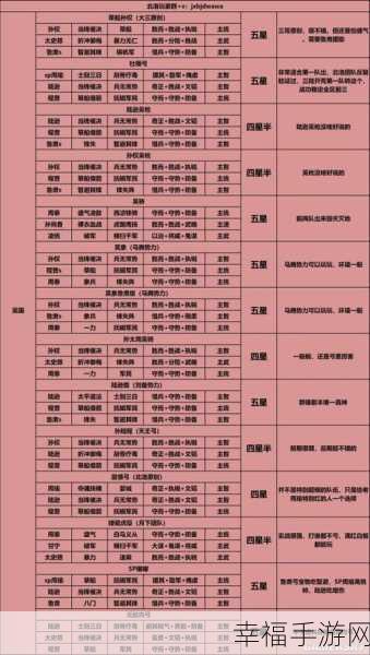 三国志战略版s3最强阵容排名：三国志战略版S3最强阵容排名与推荐分析