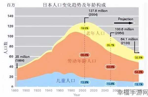 日本三线和韩国：探讨日本三线与韩国的文化交流与发展现状分析