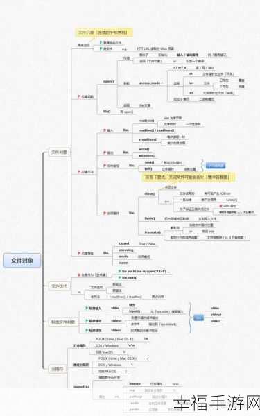 免费python在线观看源：探索多种途径获取免费在线Python学习资源和视频教程