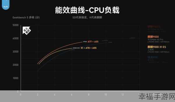 麒麟9000e 9000s对比：深入分析麒麟9000E与9000S的性能差异与应用场景