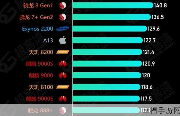 麒麟9000e 9000s对比：深入分析麒麟9000E与9000S的性能差异与应用场景