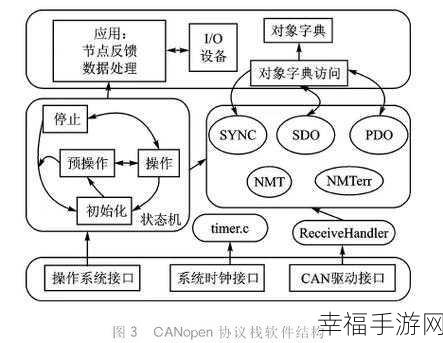 canopen最新版本：最新版本的CANopen协议扩展与应用研究进展分析