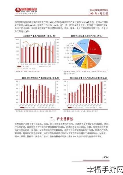 啊啊啊啊铜铜：探讨拓展铜产业的未来发展与挑战