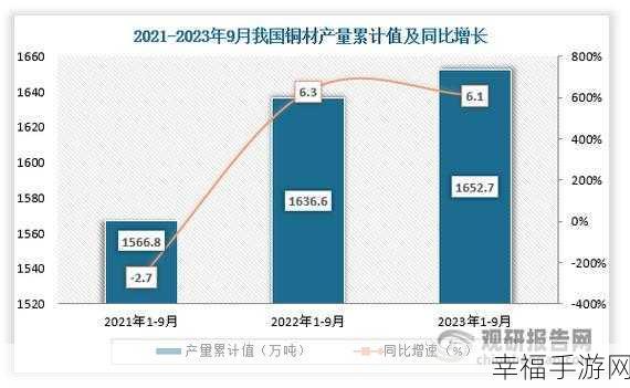 啊啊啊啊铜铜：探讨拓展铜产业的未来发展与挑战