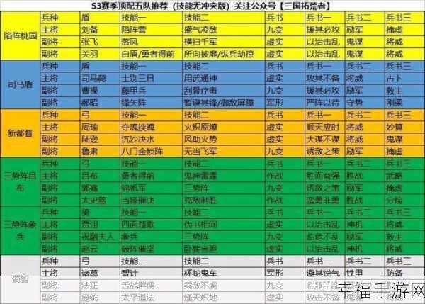 三国志战略版S3赛季最强阵容：三国志战略版S3赛季最强阵容解析与搭配攻略