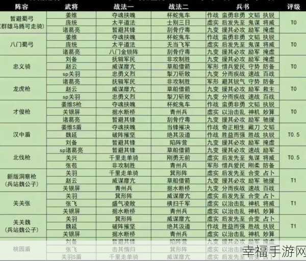 三国志战略版S3赛季最强阵容：三国志战略版S3赛季最强阵容解析与搭配攻略