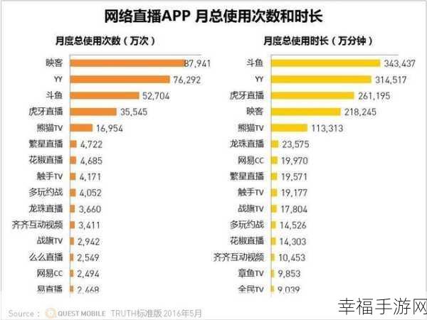 斗鱼直播清晰度调节秘籍大公开