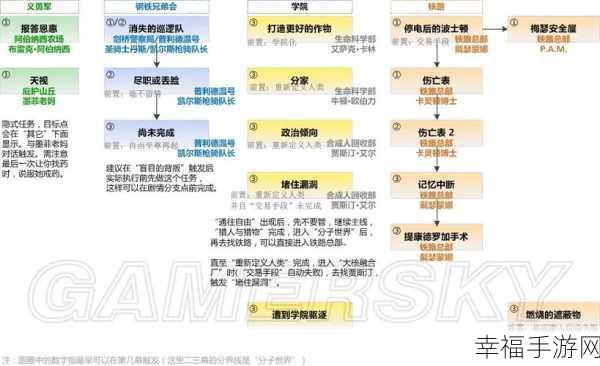 辐射4代码大全：全面解析辐射4游戏代码与实用技巧大全