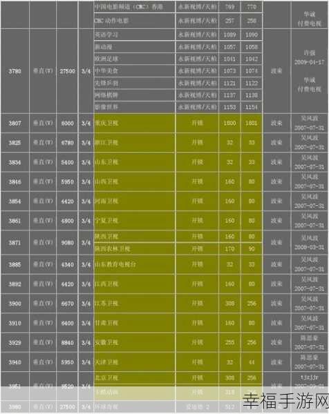 中星6b卫星2024最新参数：2024年中星6B卫星最新技术参数及应用前景分析