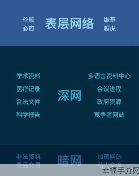 不良网站暗网下载软件：探索暗网中的不良网站及其下载软件的风险与影响