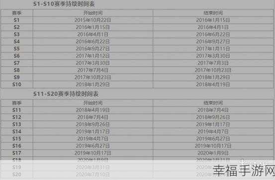 王者这个赛季距离结束还有多久：“王者荣耀新赛季倒计时，距离结束还有多少天？”