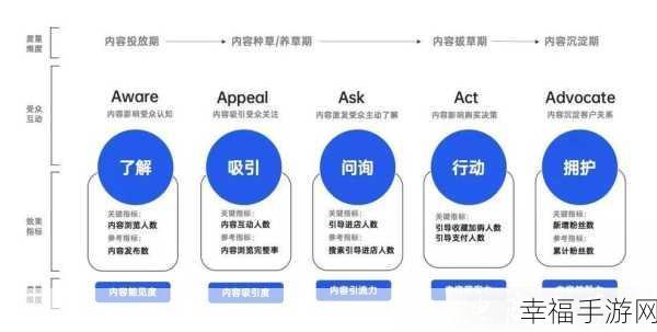 2023b站推广大全mmm：2023年B站全方位推广策略与实用技巧详解