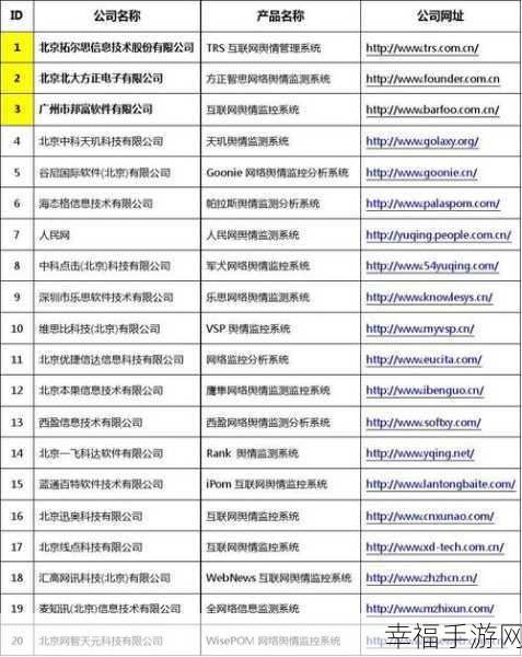 十大免费舆情网站：全面解析十大免费舆情监测网站及其功能特点