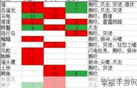 怀旧服猎人宝宝技能：怀旧服猎人宝宝技能全面解析与最佳搭配推荐