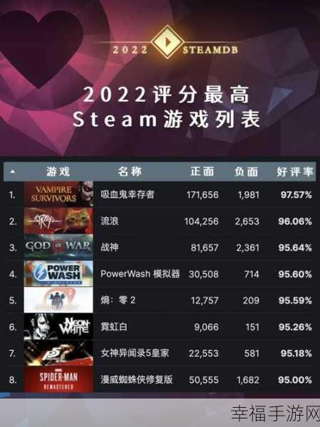 steam如何看游戏销量：在Steam平台上，可以通过查看游戏页面的玩家评价、排名和社区讨论，间接了解新标题的销量情况。